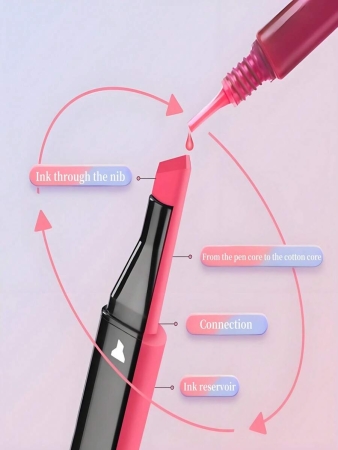 Dual Brush Tip Permanent Art Markers Quick Drying And Fade Resistant Alcohol Markers Marker For Wood, Plastic, Paper, Metal, And More, Drawing, Coloring 60/36/24/12 Colors Alcohol Based Markers - Image 9