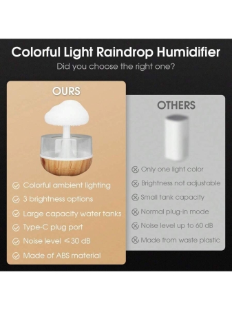 Relaxing Cloud Rain Diffuser Night Light Humidifier Raindrop Aromatherapy Machine Atomization Humidification Colorful Lamp Valentine's Day Gift - Image 6