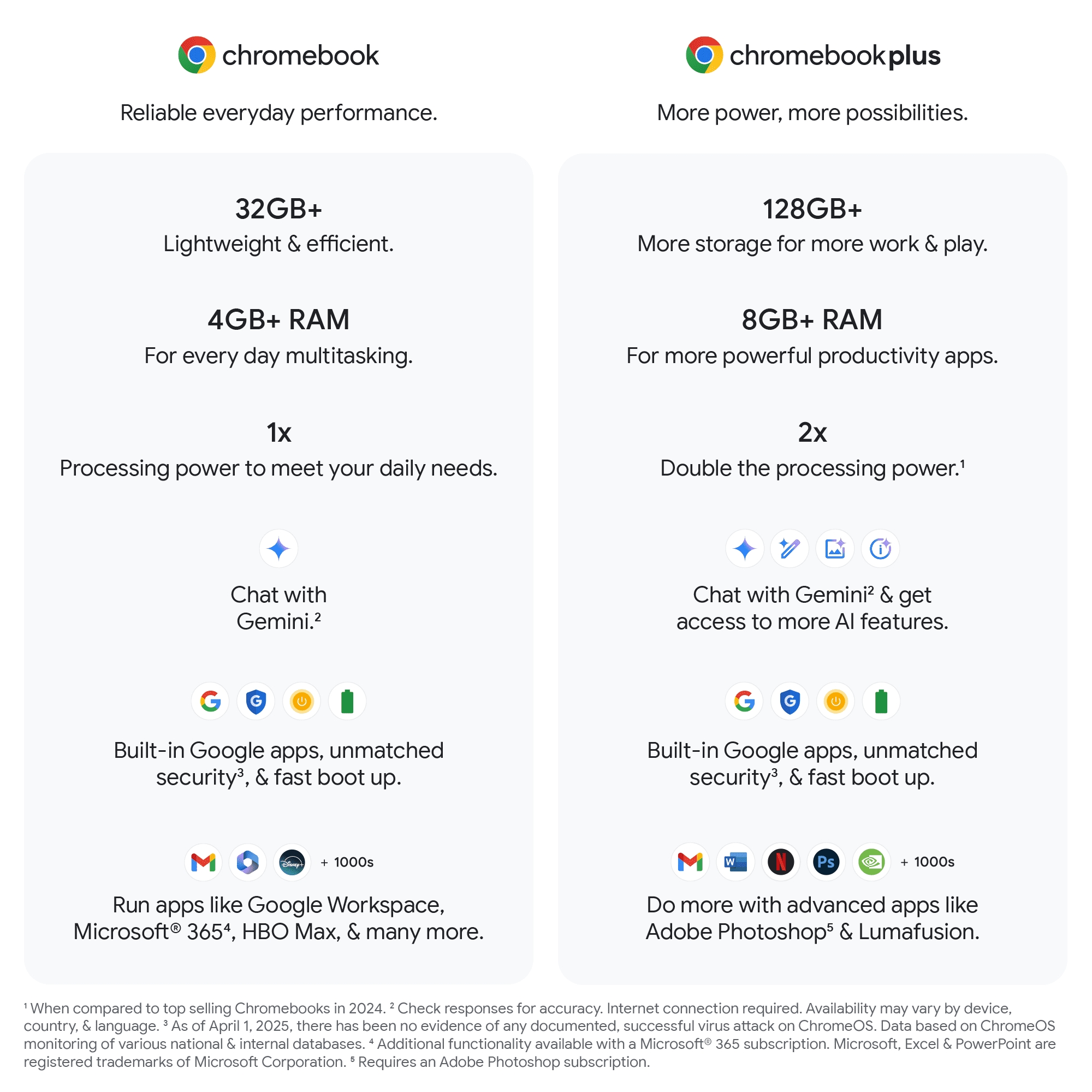 Acer Chromebook 315 15.6 inch Laptop Intel Processor N4500 4GB RAM 64GB eMMC Moonstone Purple - Image 16